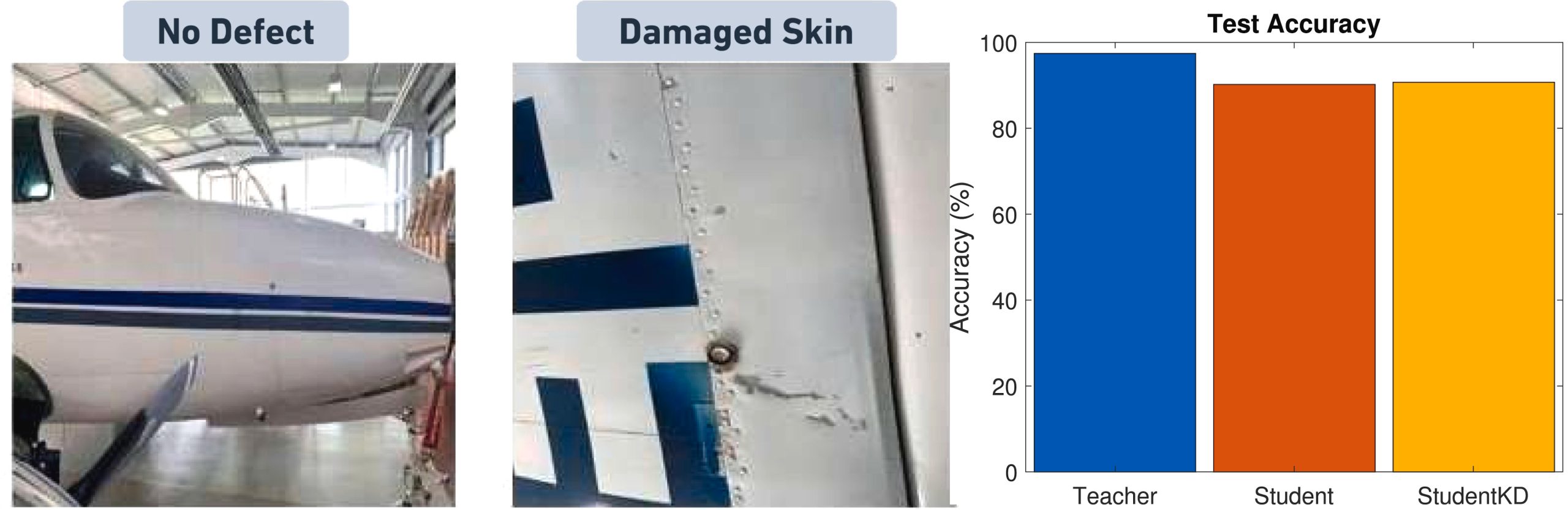 Machine Learning with Applications Publication of our article “Implementation of knowledge distillation for onboard defect detection on an Unmanned Aircraft System for light aircraft general visual inspections”
